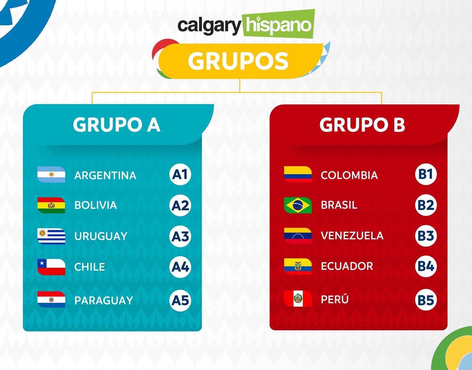 Copa America Brasil 2021 Fechas Partidos Y Horarios De La Maxima Competicion De Selecciones De Suramerica Hispano City Calgary